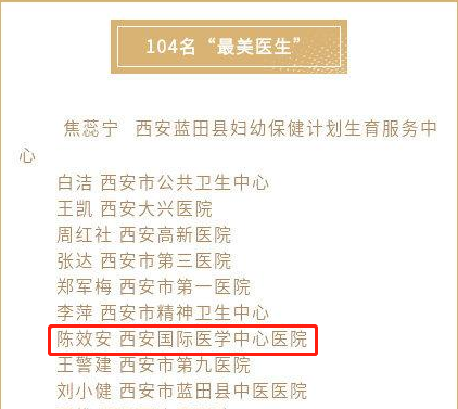 我院醫(yī)療隊(duì)榮獲西安市衛(wèi)健委“最美醫(yī)師團(tuán)隊(duì)”，陳效安、韓星榮獲“最美醫(yī)生”