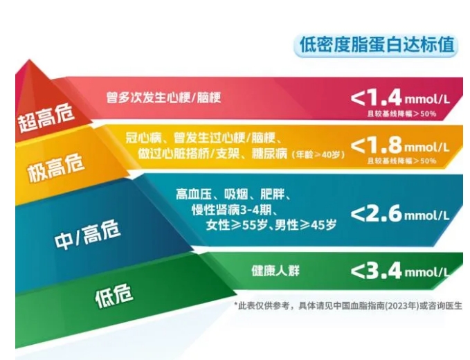 它是心梗的催化劑，但很多人都忽視了……